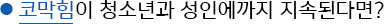 코막힘이 청소년과 성인에까지 지속된다면?