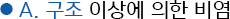a.구조 이상에 의한 비염