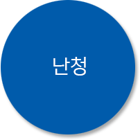 난청