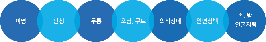이명, 난청, 두통, 오심, 구토, 의식장애, 안면창백, 손,발, 얼굴저림